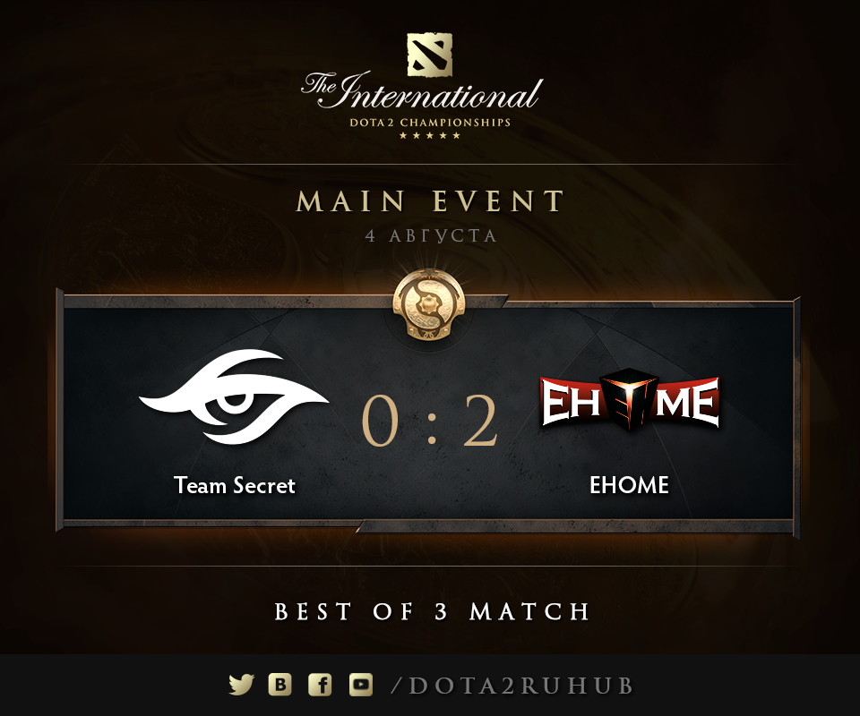 The International 2015. Итоги второго дня - Изображение 1 The International 2015. Итоги второго дня - Изображение 1