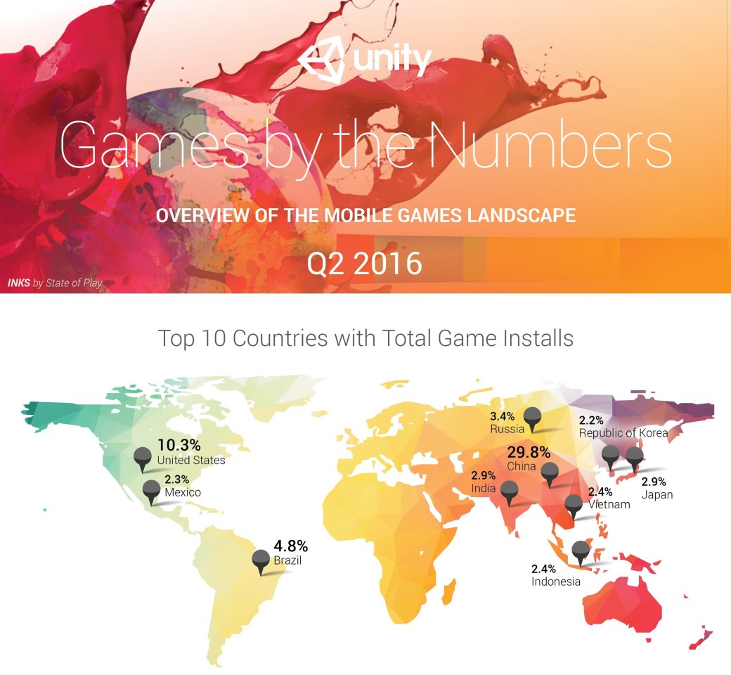 Россияне вошли в число самых больших поклонников игр на Unity - Изображение 1 Россияне вошли в число самых больших поклонников игр на Unity - Изображение 1