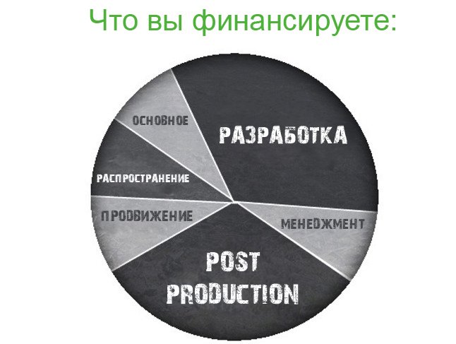 Гость с Kickstarter: The Seed. - Изображение 25 Гость с Kickstarter: The Seed. - Изображение 25