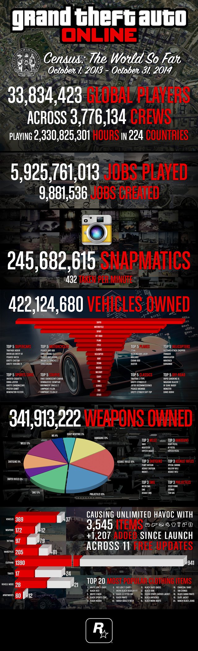 В GTA Online начнутся грабежи с первым обновлением на PS4 и Xbox One. - Изображение 2 В GTA Online начнутся грабежи с первым обновлением на PS4 и Xbox One. - Изображение 2