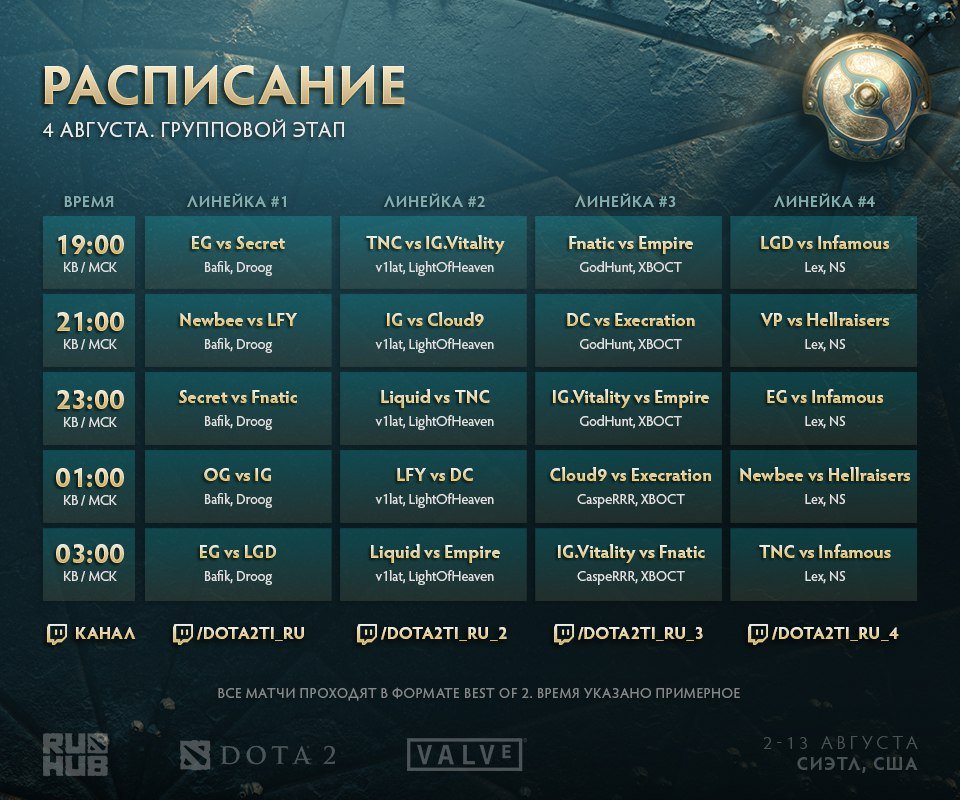 Все или ничего. Роковой день для Team Empire на The International 2017. - Изображение 2 Все или ничего. Роковой день для Team Empire на The International 2017. - Изображение 2