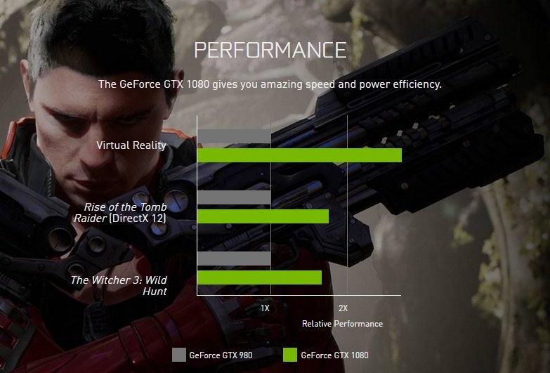 Nvidia показала новую мечту всех геймеров — GTX 1080 - Изображение 1 Nvidia показала новую мечту всех геймеров — GTX 1080 - Изображение 1