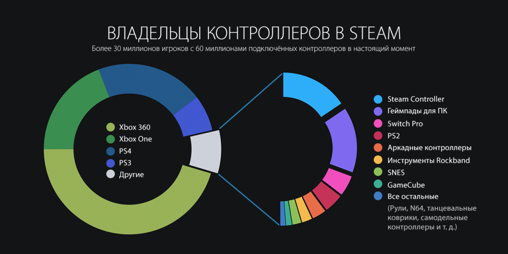 Steam подвел итоги 2018 года, а заодно поделился планами на будущее | Канобу - Изображение 5 Steam подвел итоги 2018 года, а заодно поделился планами на будущее | Канобу - Изображение 5