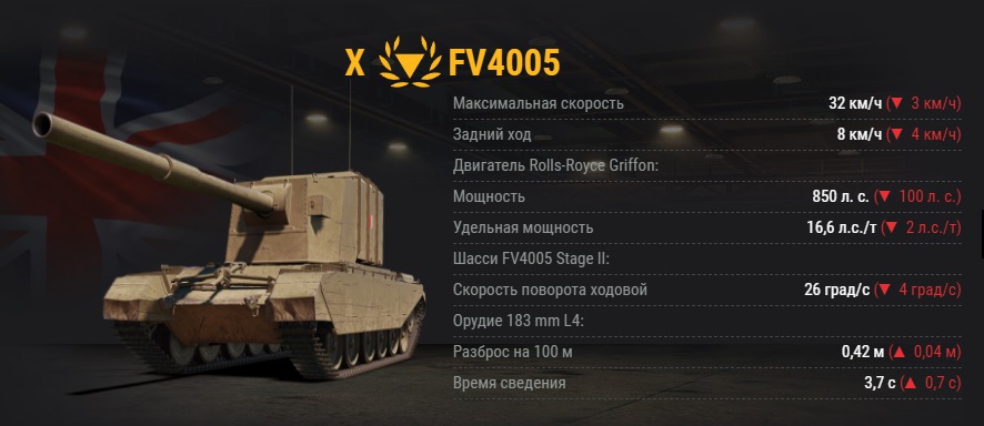 Какие танки понерфили в world of tanks