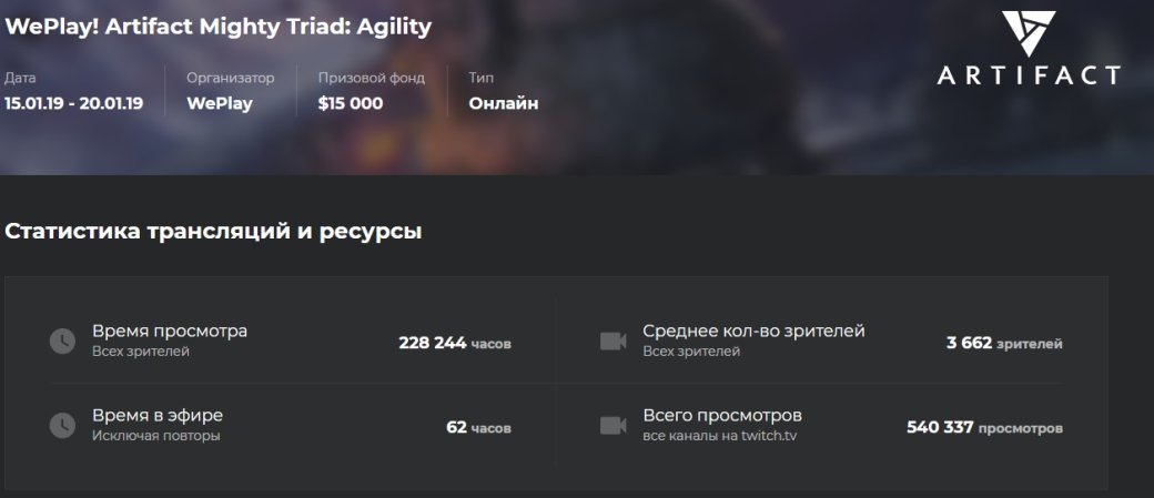 Турнир по Dota Auto Chess в среднем смотрели в 13 раз больше зрителей, чем турнир по Artifact | SE7EN.ws - Изображение 3